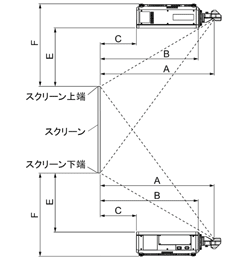 PT-DZ870K　投射関係寸法図