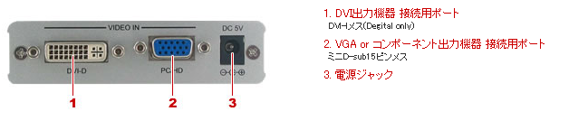 Cypress Technology VGA/DVI/HDMI+音声→HDMI変換器 CP-290  映像 