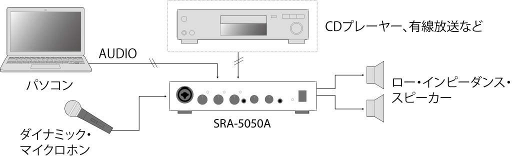 Roland 2chアンプ Sra 5050a 映像 音響機器レンタル 株式会社タケナカ