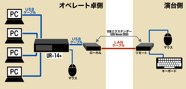 接続イメージ