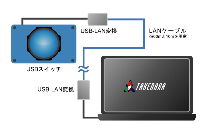 US-02の設置図