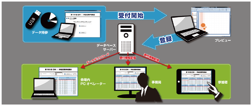 受付システム「cubic」