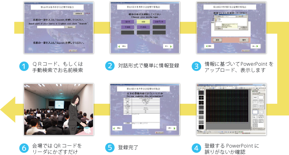 cubic ご利用の流れ