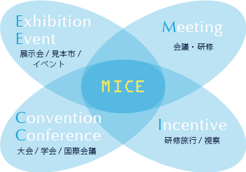 MICE　図